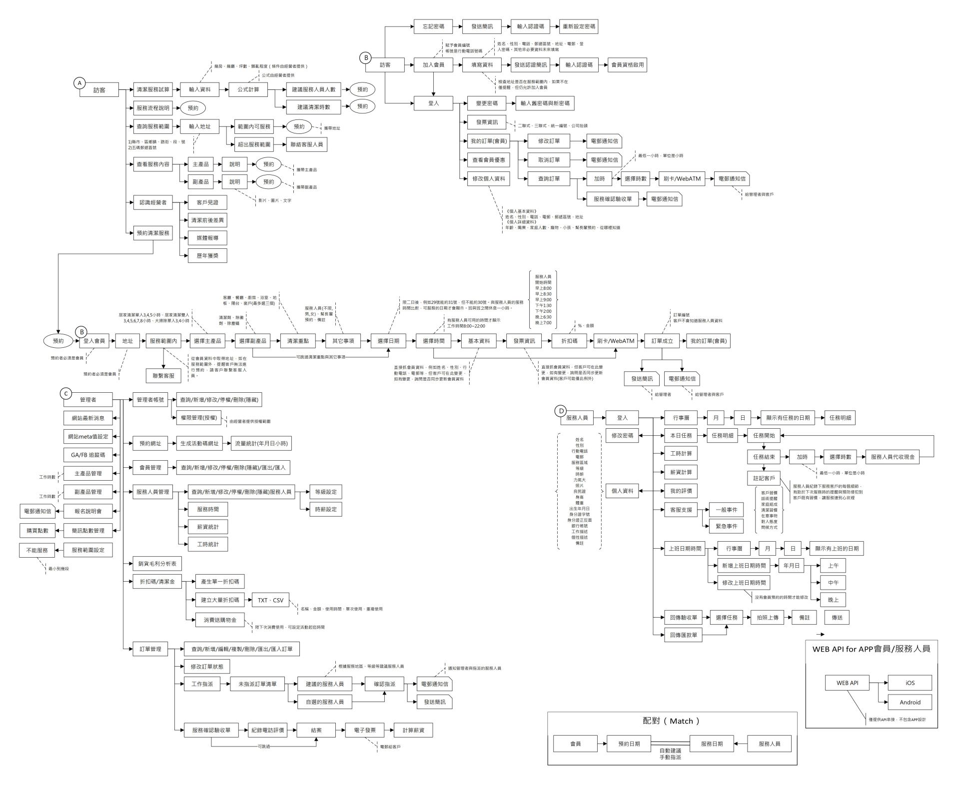 客製化網站系統規劃